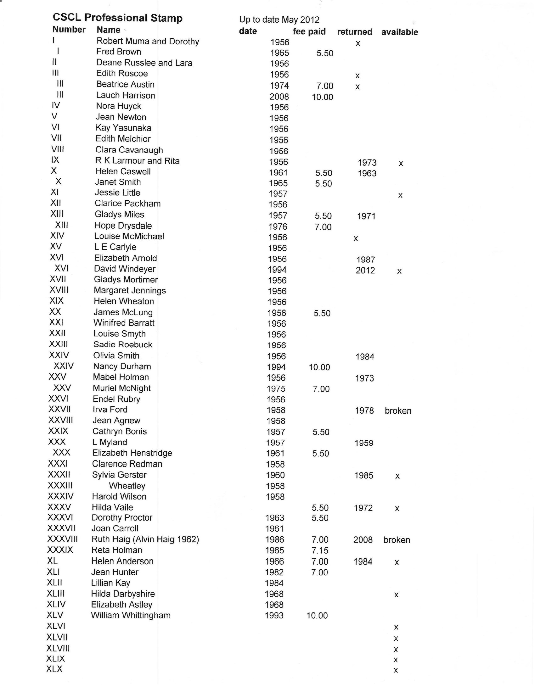 Register of professional stamps, May 2012, page 1 — the original document