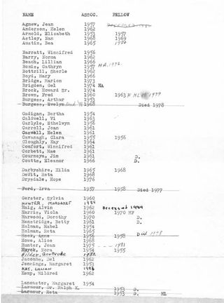 The list of Associates and Fellows — photograph 1
