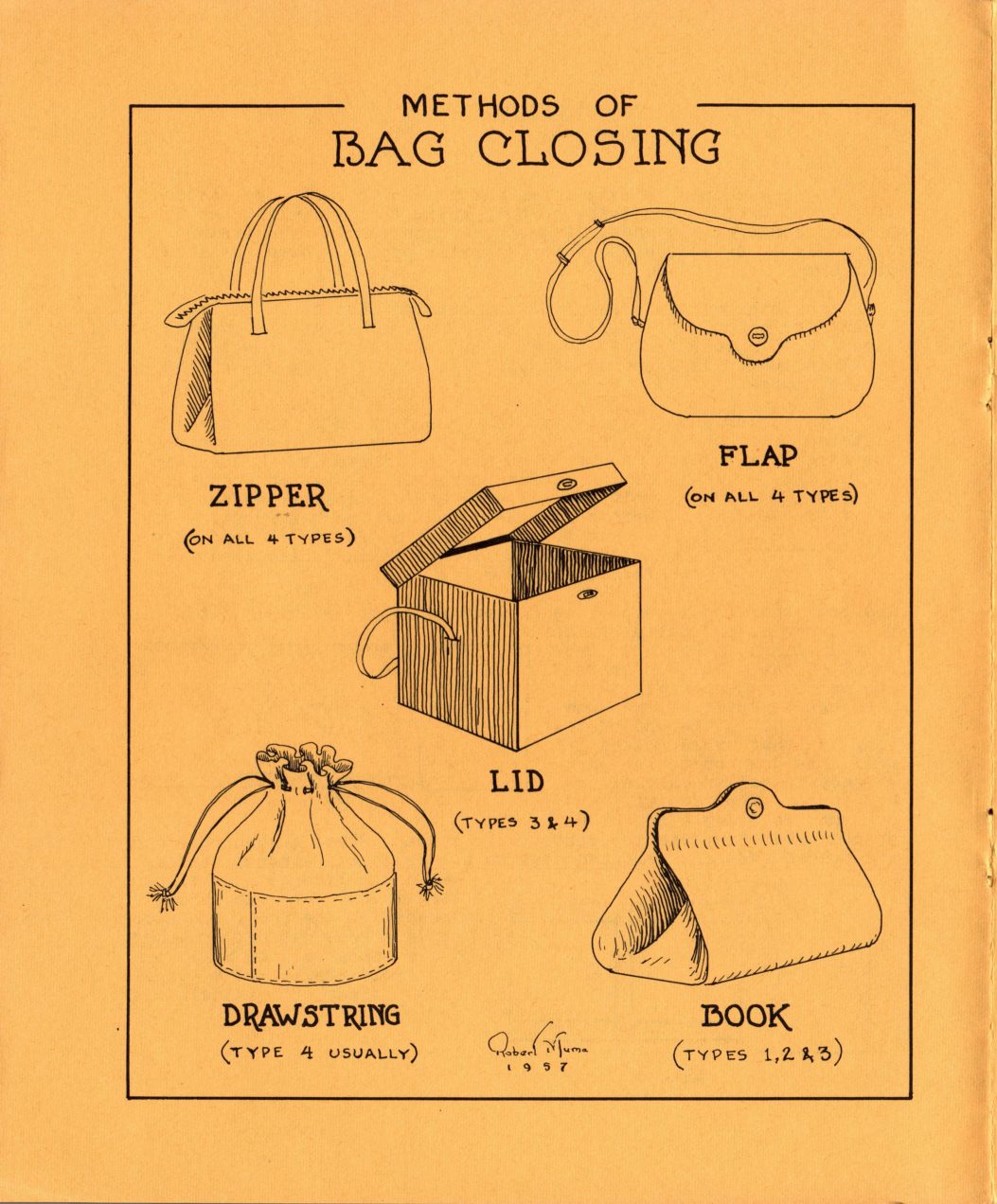 Summer 1964 · Volume 13, No. 4, page 8 — the drawings printed on this page