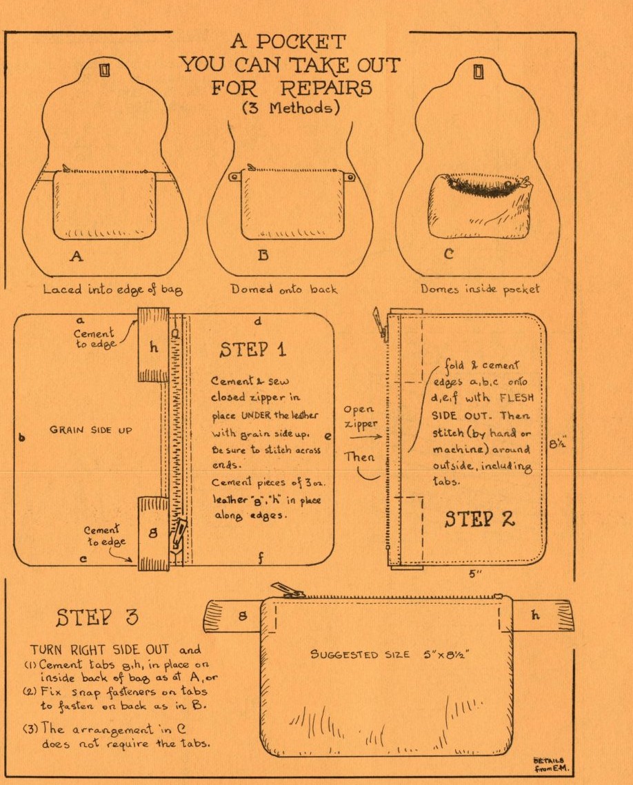 Summer 1965 · Volume 14, No. 4, page 5 — the drawings printed on this page
