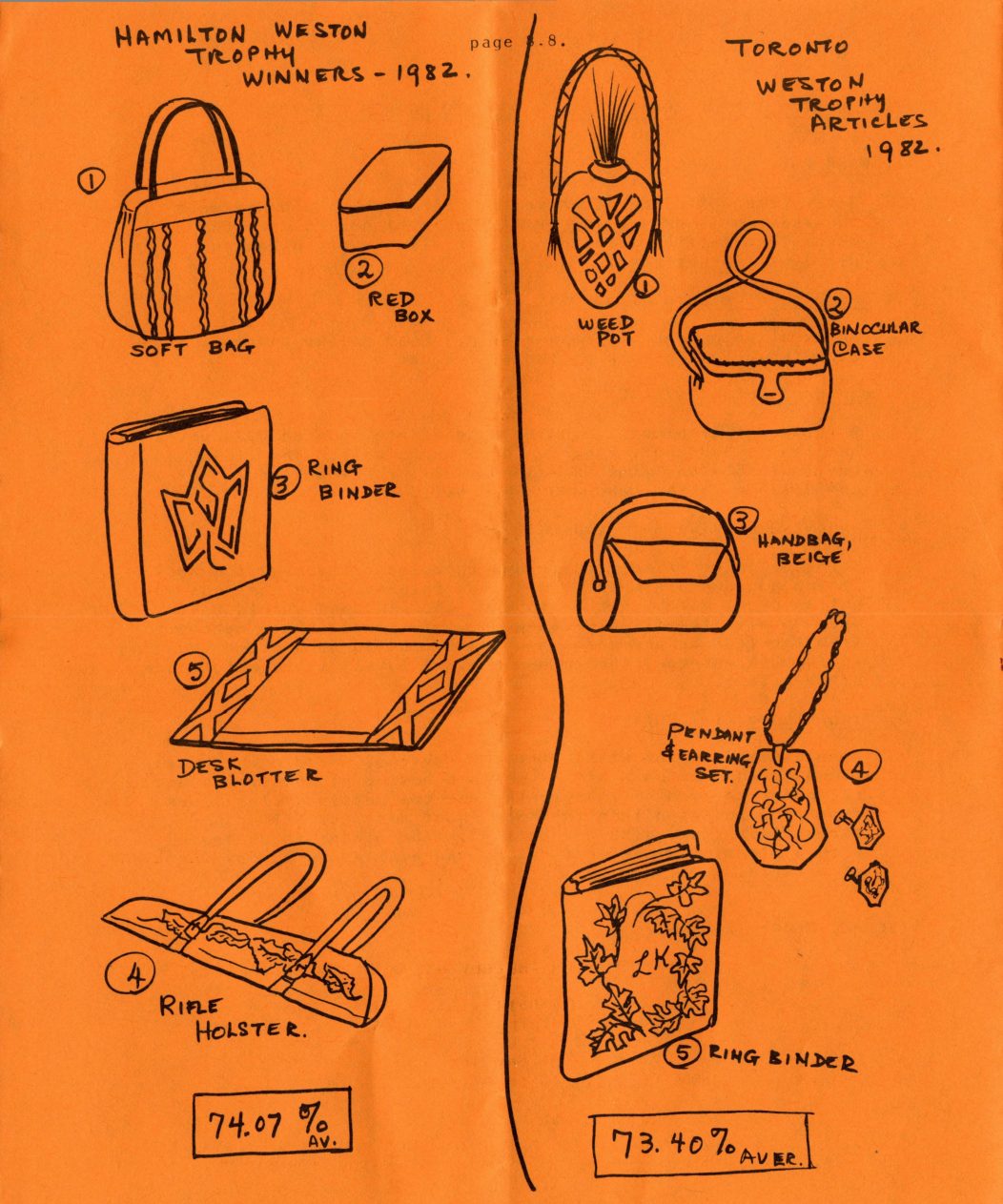 Summer 1982 · Volume 30, No. 4, page 8 — the drawings printed on this page