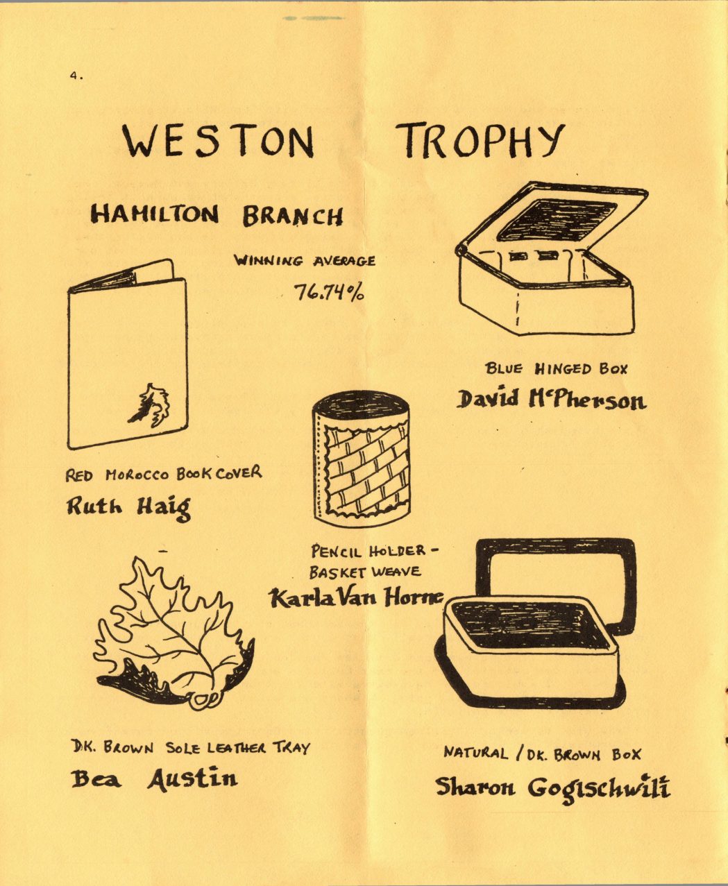 Spring 1988 · Volume 36, No. 3, page 4 — the drawings printed on this page